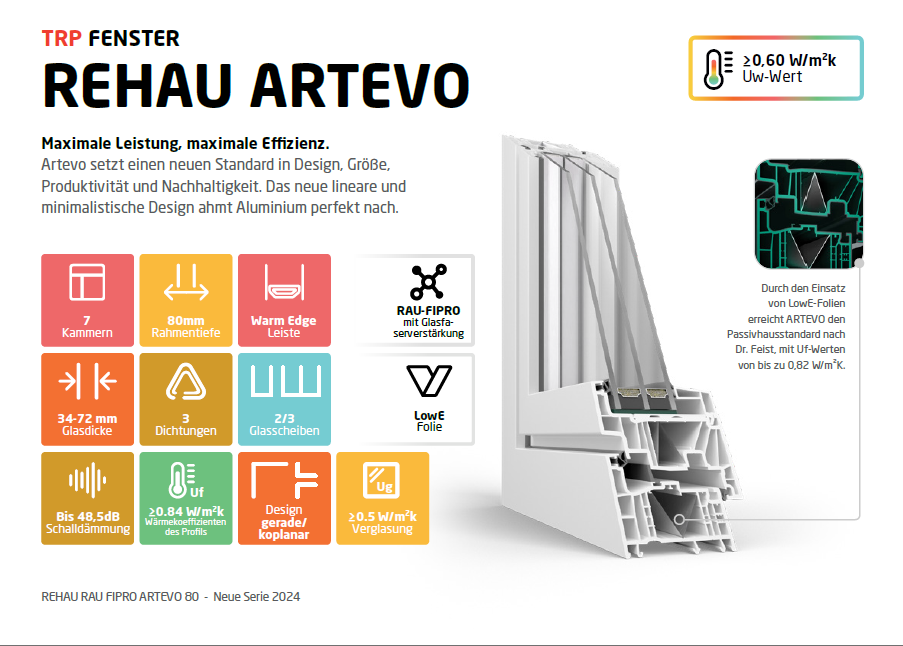 Fenster Schüco-Rehau Haupt Broschüre